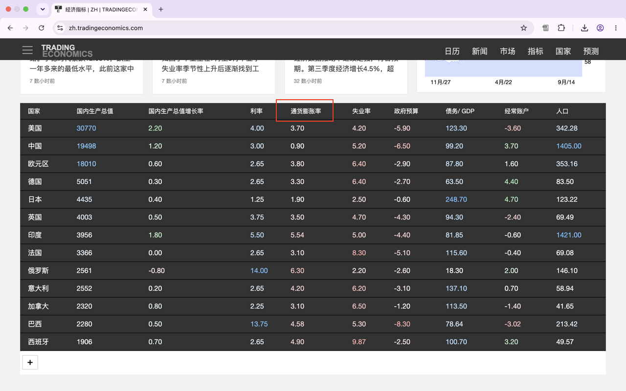 打开某个带表格的网页