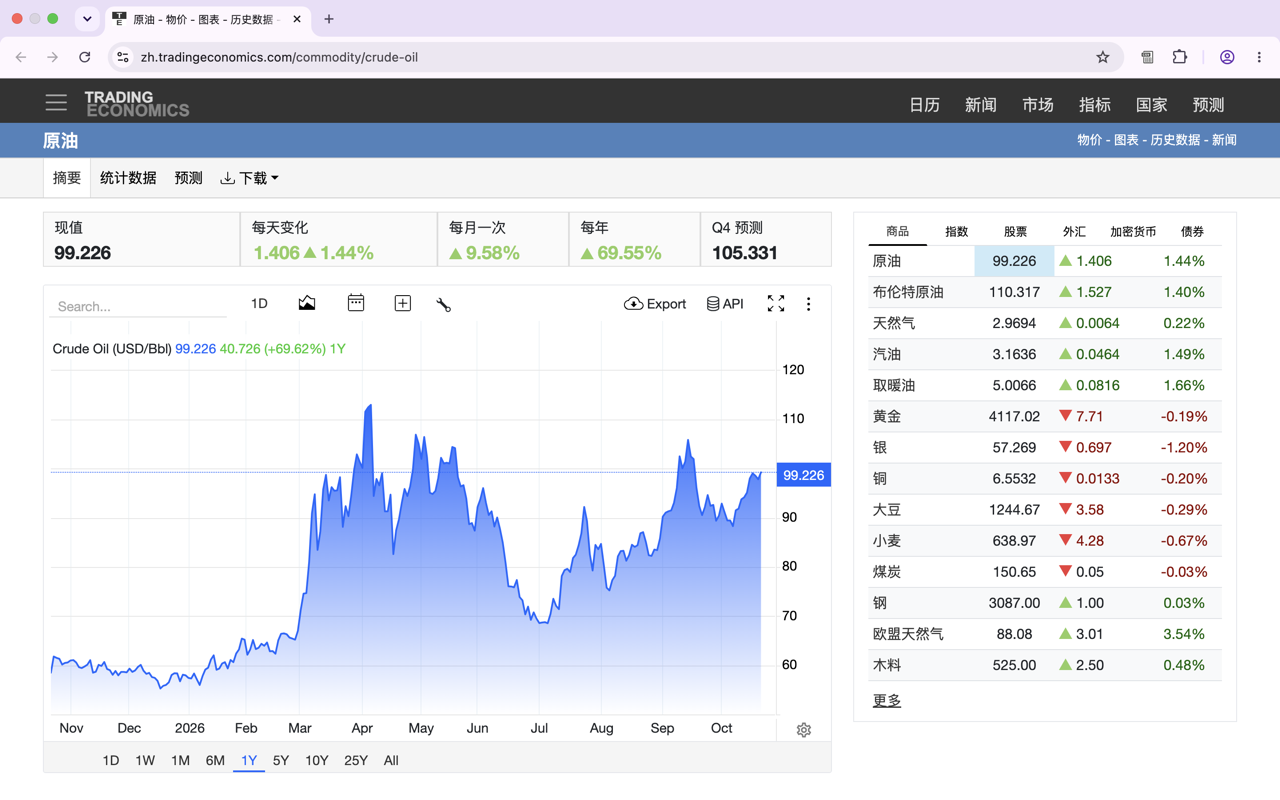 打开某个带表格的网页