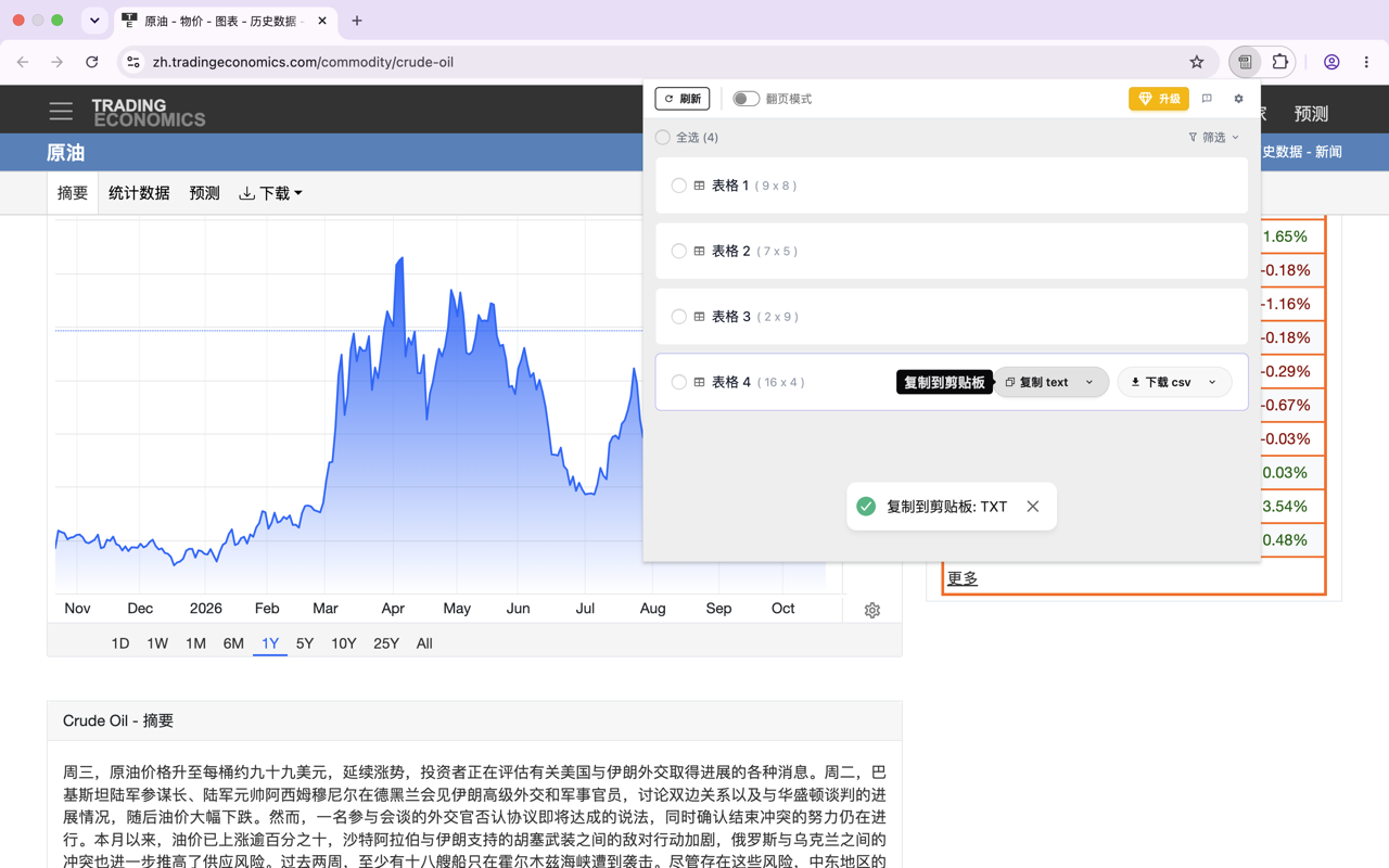 复制表格数据到系统剪贴板