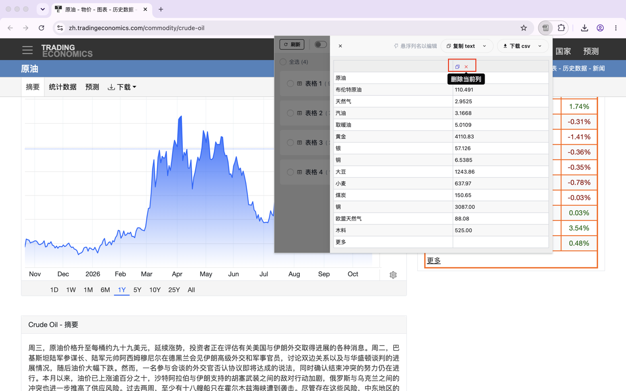 复制一列或者删除某些列